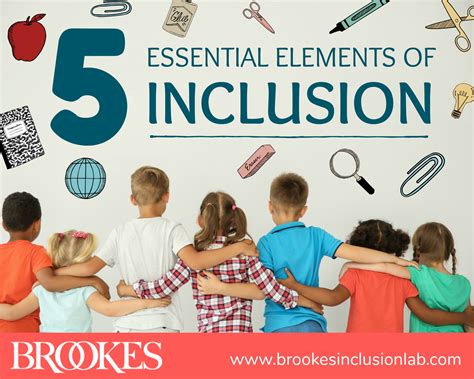 “Everybody Wants to be Included”: Experiences with ‘Inclusive .